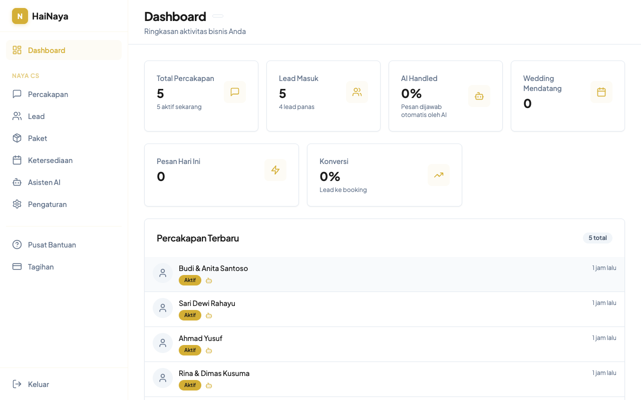 Dashboard utama HaiNaya